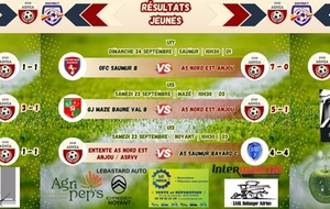 Résultats du 23/09 &amp; 24/09