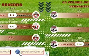 RÉSULTATS DU 06/09 &amp; 07/09