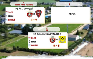 RÉSULTATS DU 27/10/2025