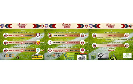 Résultats du 07/10 &amp; 08/10