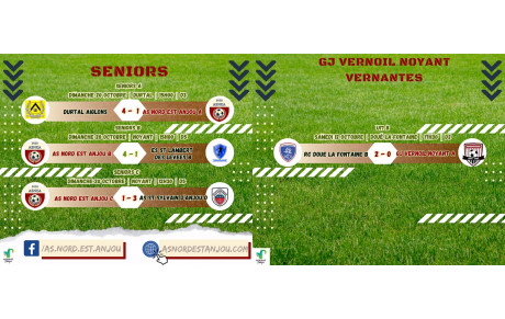RÉSULTATS DU 19/10 &amp; 20/10